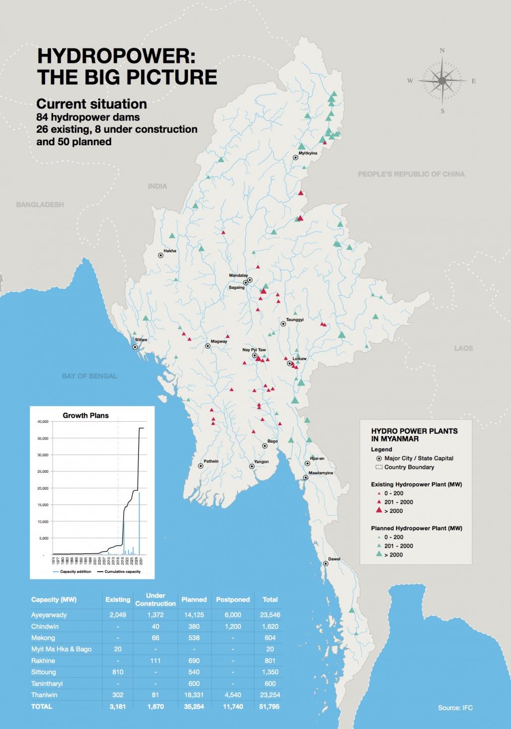 Pic4-hydropower-map-myanmar.jpg